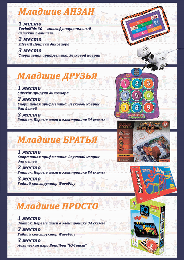 Призы помогут развиваться и обучаться дальше На фото – призы для категории «Младшие»